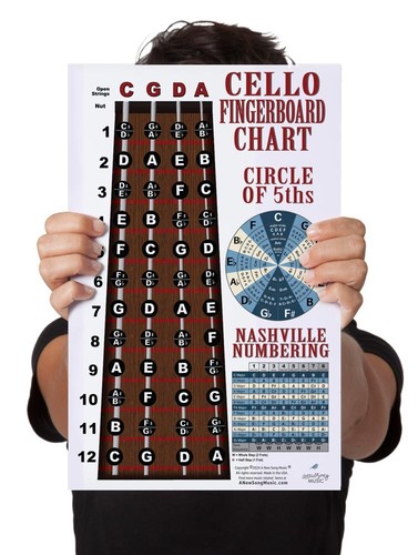 Violoncello laminato tastiera - violoncello,